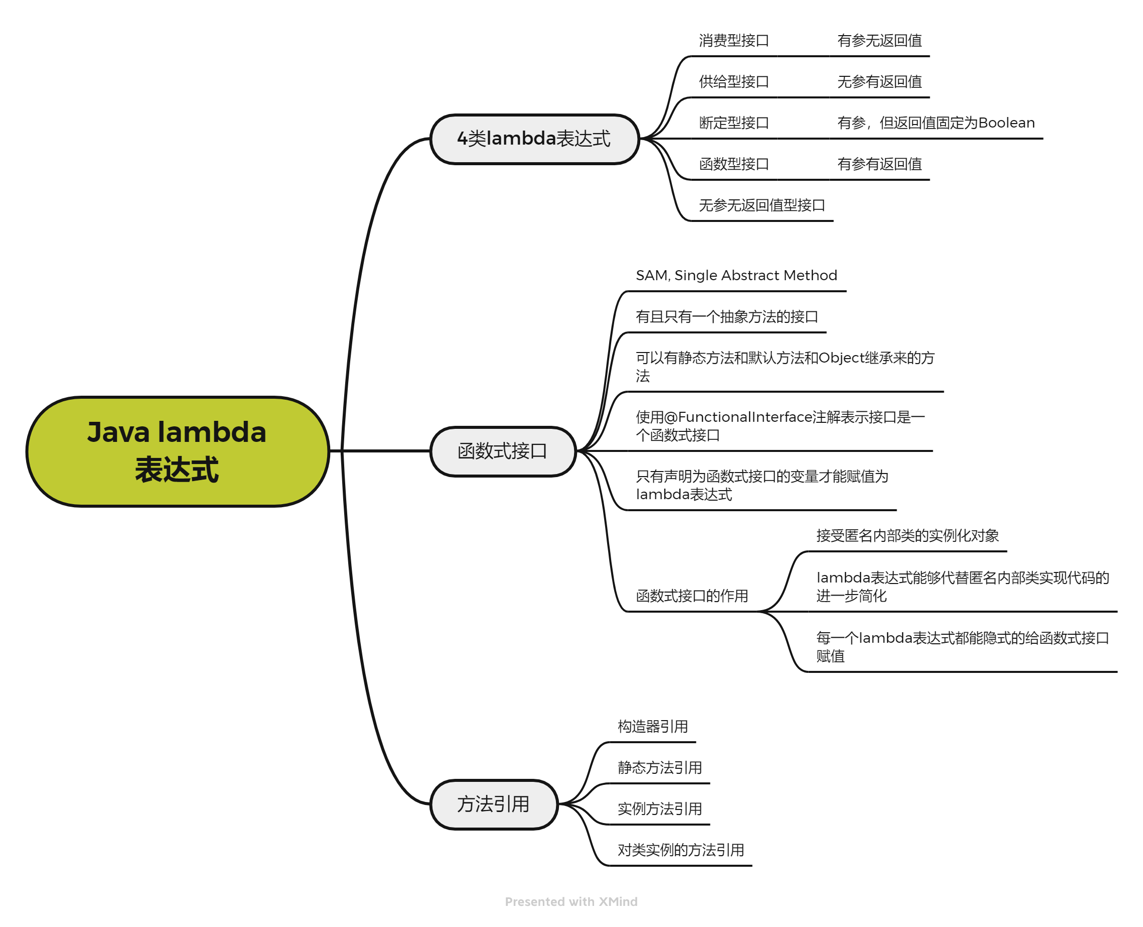 Java lambda表达式.png